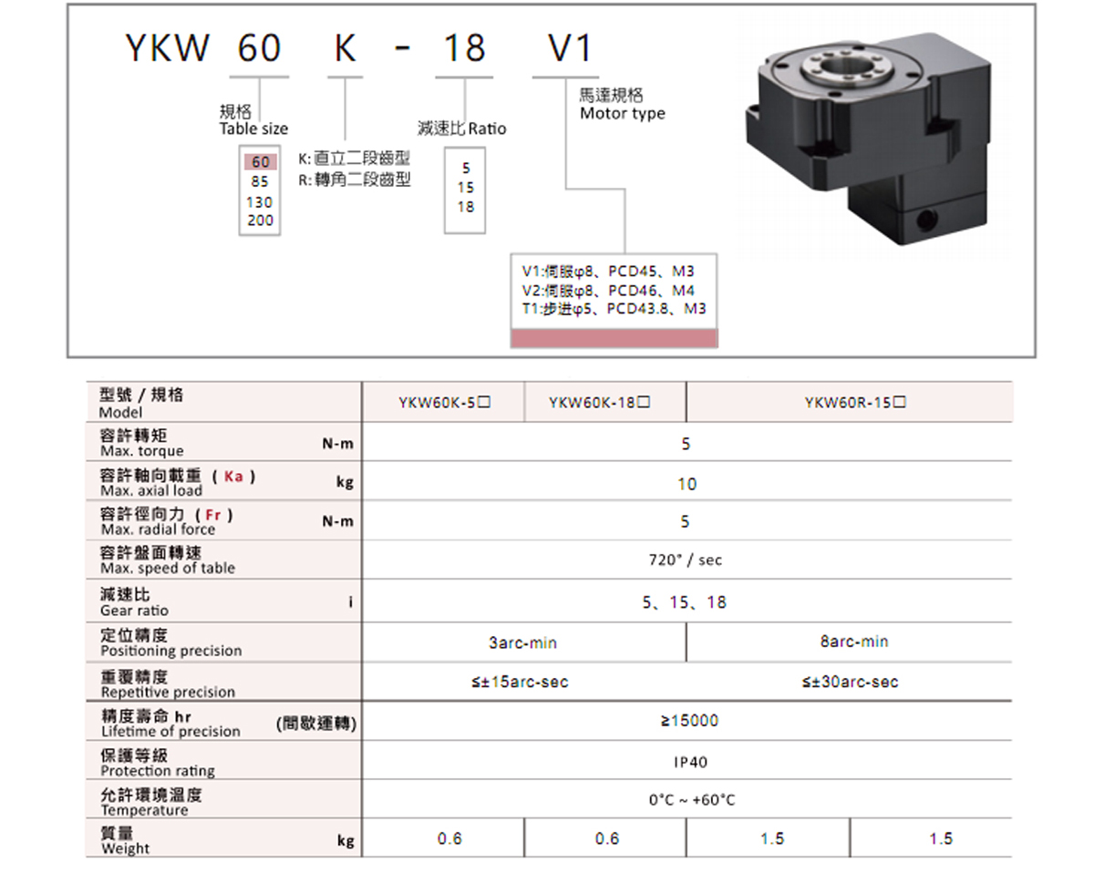 替换N95口罩机凸轮分割器.jpg